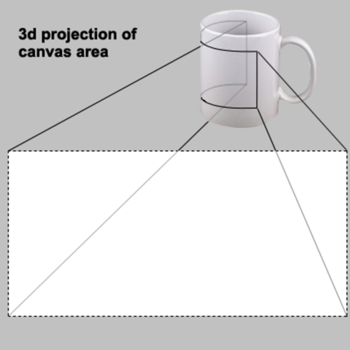 New product view